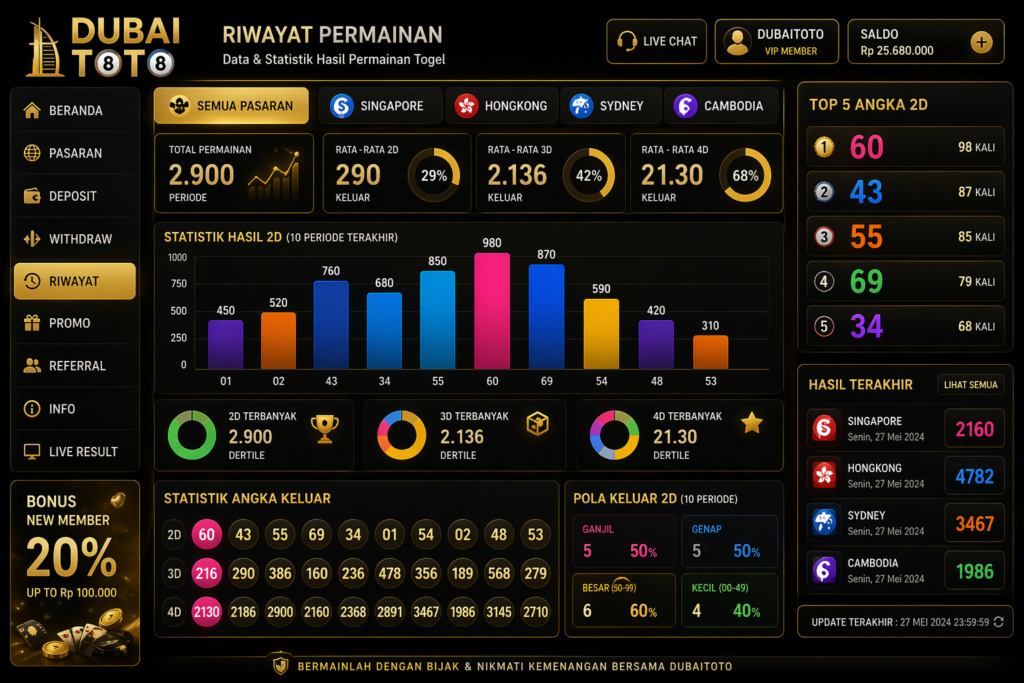 riwayat permainan di dubai toto